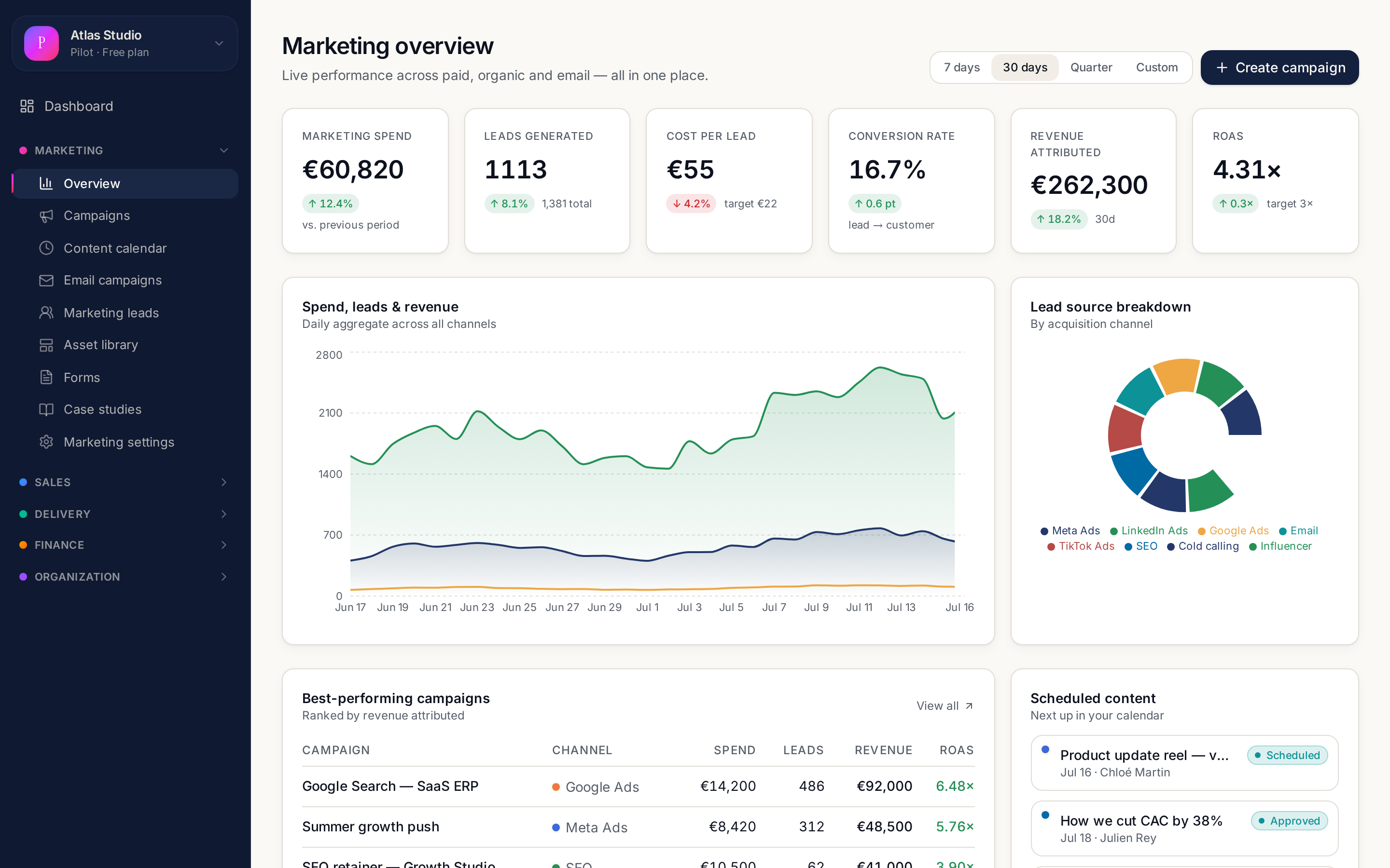 See every euro you spend on acquisition.